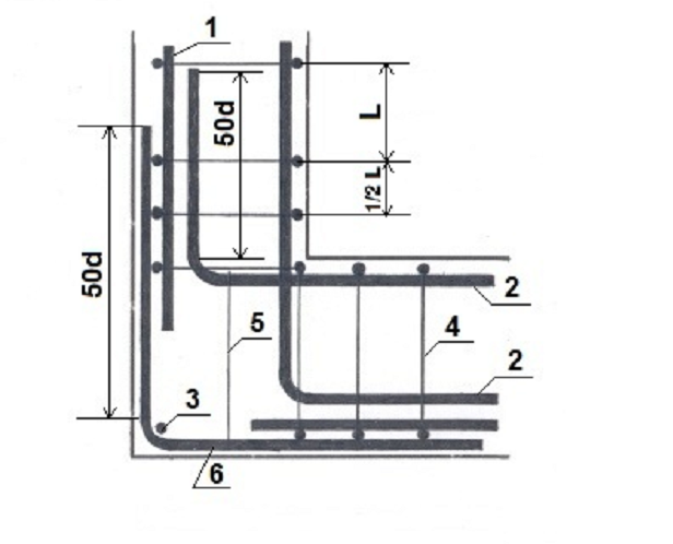 Правильная вязка арматуры для ленточного фундамента схема