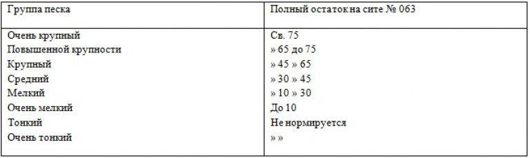 На что влияет модуль крупности песка. Смотреть фото На что влияет модуль крупности песка. Смотреть картинку На что влияет модуль крупности песка. Картинка про На что влияет модуль крупности песка. Фото На что влияет модуль крупности песка