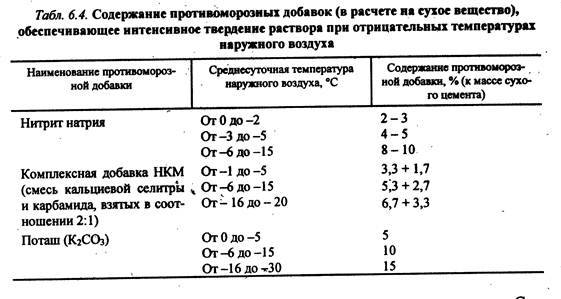 какую температуру держит монтажная пена. картинка какую температуру держит монтажная пена. какую температуру держит монтажная пена фото. какую температуру держит монтажная пена видео. какую температуру держит монтажная пена смотреть картинку онлайн. смотреть картинку какую температуру держит монтажная пена.