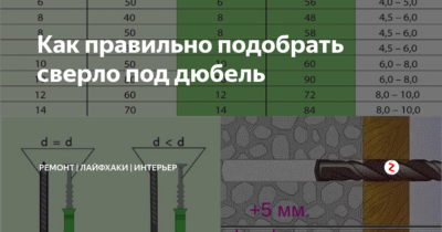 если дюбель на 10 каким сверлом сверлить бетонную стену. Смотреть фото если дюбель на 10 каким сверлом сверлить бетонную стену. Смотреть картинку если дюбель на 10 каким сверлом сверлить бетонную стену. Картинка про если дюбель на 10 каким сверлом сверлить бетонную стену. Фото если дюбель на 10 каким сверлом сверлить бетонную стену