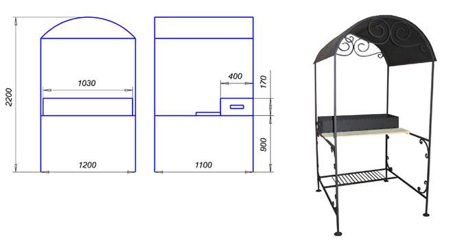 8 правил организации зоны для барбекю
