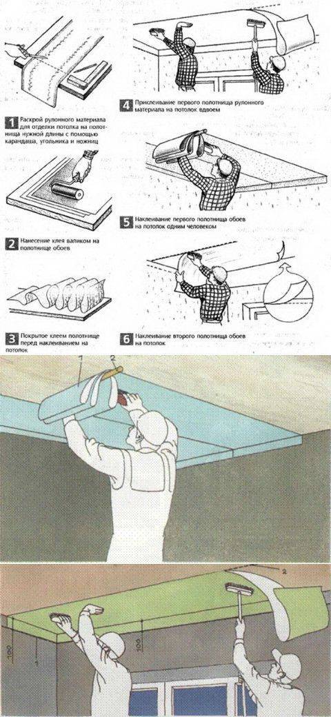 Как правильно клеить видео. Приспособление для поклейки обоев на потолок. Схемы оклейки потолка обоями. Клеим обои на потолок. Как клеить обои на потолок.