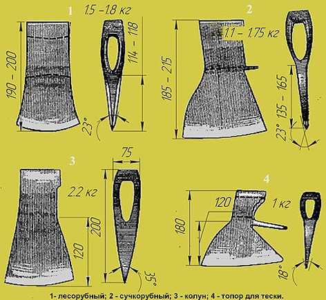 dd5feb2e35c0c7bf94c6a4745771a088 клеймо на топоре буква т что означает