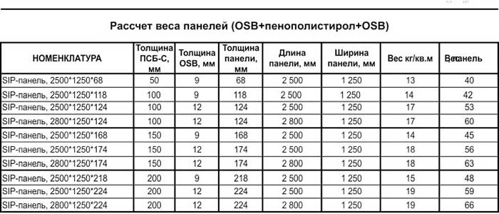 высота панелей пвх для стен