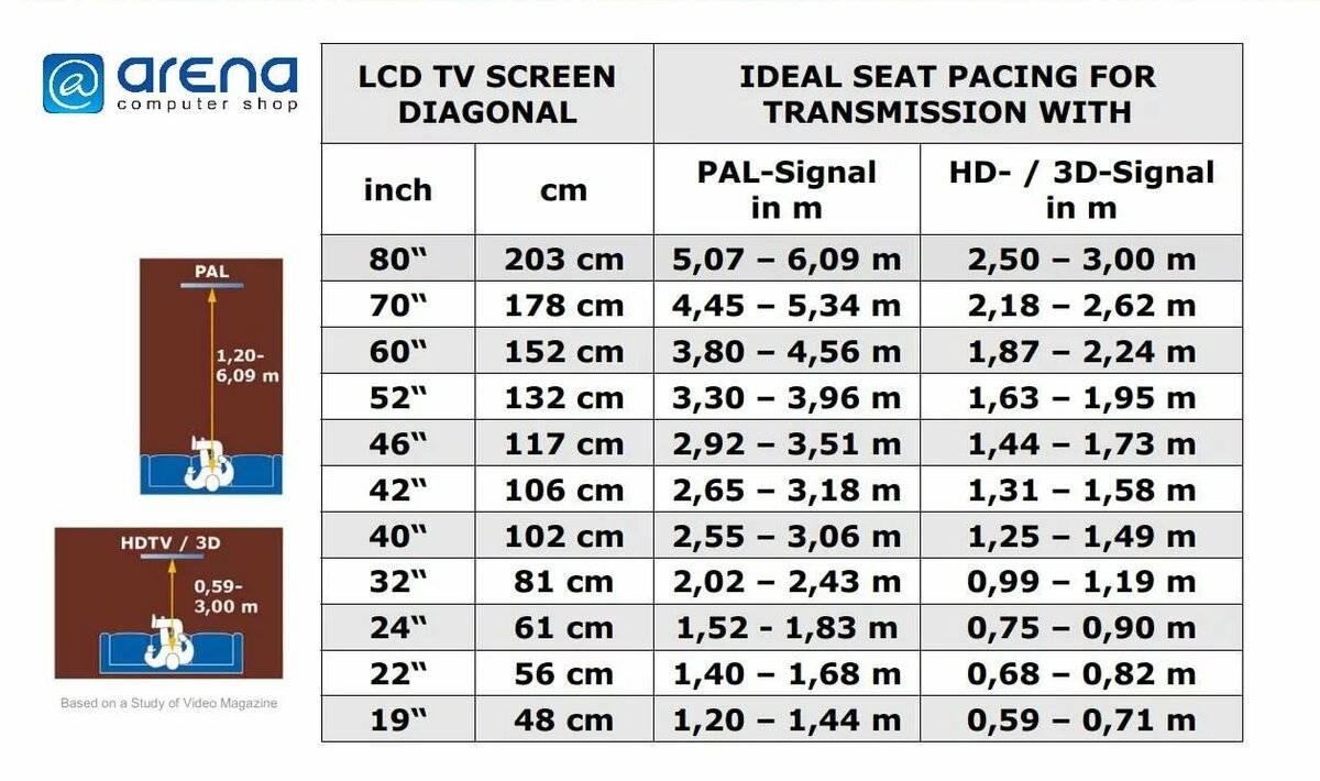 Диагональ телевизора в см и дюймах – таблица