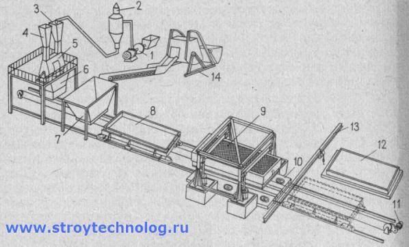 Вибропресс для арболита своими руками чертежи