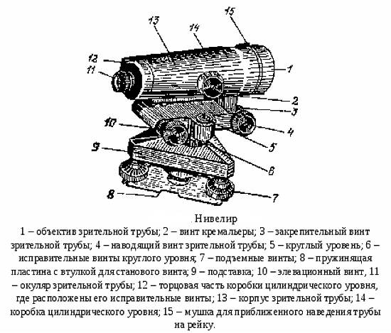 что лучше теодолит или нивелир. Смотреть фото что лучше теодолит или нивелир. Смотреть картинку что лучше теодолит или нивелир. Картинка про что лучше теодолит или нивелир. Фото что лучше теодолит или нивелир