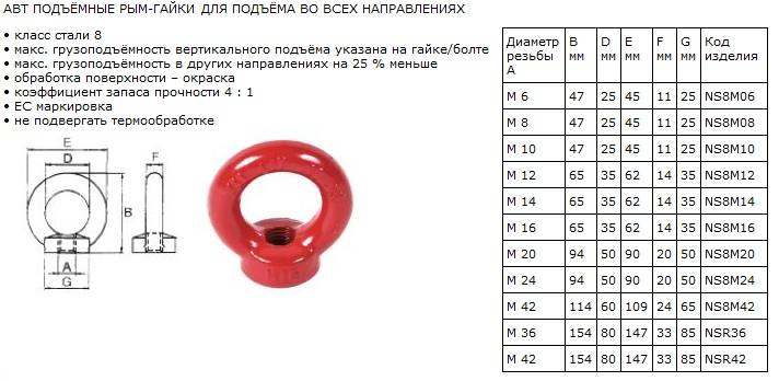 Рым гайка что это. Смотреть фото Рым гайка что это. Смотреть картинку Рым гайка что это. Картинка про Рым гайка что это. Фото Рым гайка что это