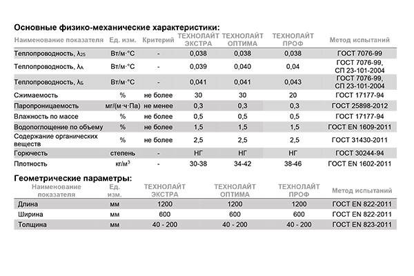 утеплитель технониколь для пола какой выбрать. df52c8ad7d33f51d38a61bf98f5a4c57. утеплитель технониколь для пола какой выбрать фото. утеплитель технониколь для пола какой выбрать-df52c8ad7d33f51d38a61bf98f5a4c57. картинка утеплитель технониколь для пола какой выбрать. картинка df52c8ad7d33f51d38a61bf98f5a4c57