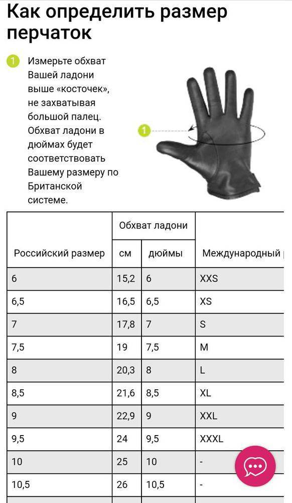 Какой размер перчаток. Таблица размеров мужских перчаток таблица. Как определить Размеры перчаток таблица. Размер перчаток женских как определить таблица перчаток по размеру. Перчатки мужские кожаные Размерная сетка.