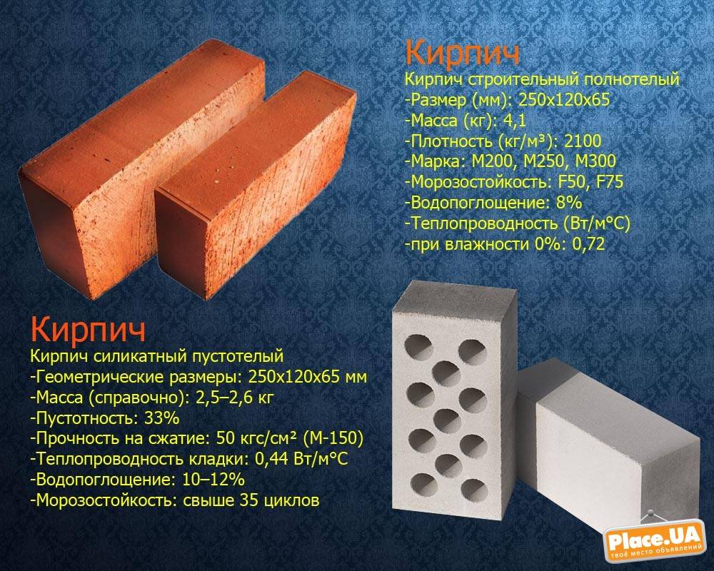 марка кирпича 200 что значит. Смотреть фото марка кирпича 200 что значит. Смотреть картинку марка кирпича 200 что значит. Картинка про марка кирпича 200 что значит. Фото марка кирпича 200 что значит