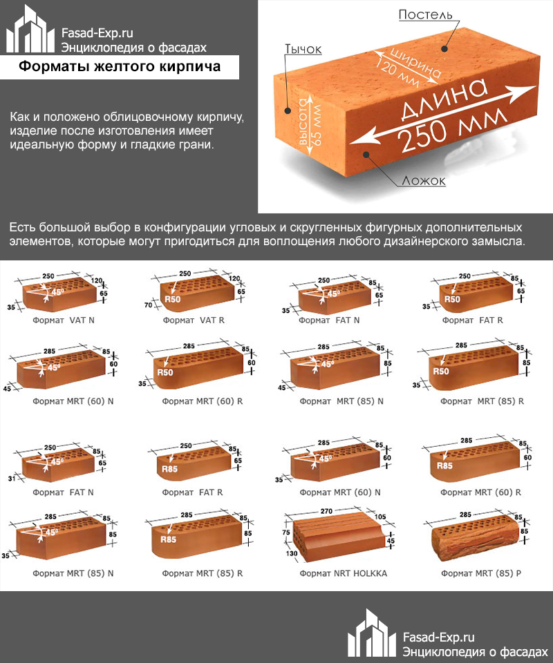 Размеры кирпича стандартного. Размер керамического кирпича стандарт. Размер облицовочного кирпича желтого стандарт. Кирпич облицовочный полуторный габариты. Размер красного облицовочного кирпича стандарт.