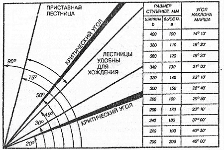 Диаграмма показывает зависимость между комфортабельностью и уклоном. Диаграмма показывает зависимость между комфортабельностью и уклоном.