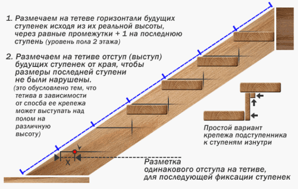Крепление деревянной лестницы к перекрытию