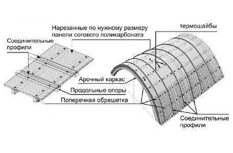 Как производится самостоятельное изготовление козырька над крыльцом из поликарбоната Как производится самостоятельное изготовление козырька над крыльцом из поликарбоната