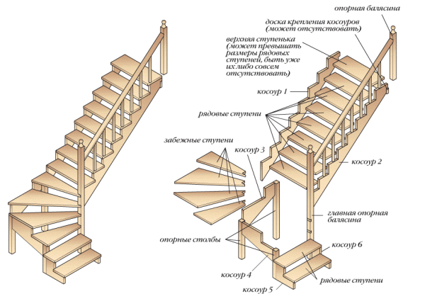 Конструктивные элементы лестницы на косоурах