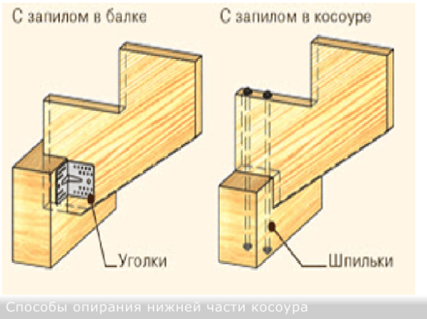 Крепим косоур к полу Крепим косоур к полу