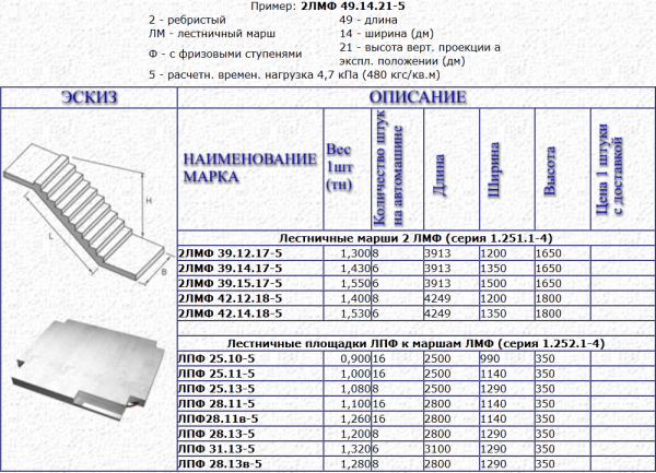 Железобетонные лестницы - красивый и практичный архитектурный элемент Железобетонные лестницы - красивый и практичный архитектурный элемент