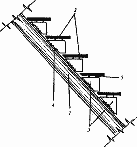 Металлический косоур со ступенями: 1) двутавр или швеллер; 2) ступени; 3) кронштейны (гребёнка); 4) крепление гребёнки; 5)крепление ступеней