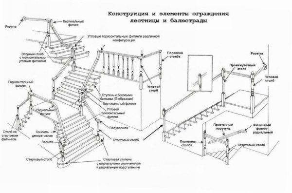 Двухмаршевая лестница, конструкция и применяемые материалы Двухмаршевая лестница, конструкция и применяемые материалы