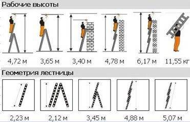 Монтажная стремянка трехсекционная – ее возможные положения впечатляют Монтажная стремянка трехсекционная – ее возможные положения впечатляют