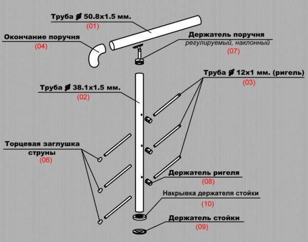Основные детали ограждения - конструкция достаточно проста Основные детали ограждения - конструкция достаточно проста