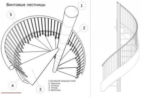 Основные конструктивные элементы. Основные конструктивные элементы.