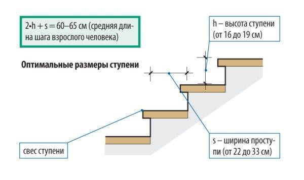 Одномаршевая лестница: простое решение Одномаршевая лестница: простое решение