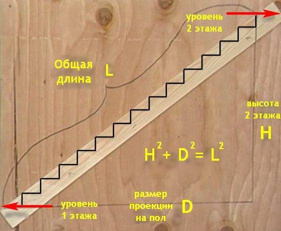 Расчет лестничной длины Расчет лестничной длины