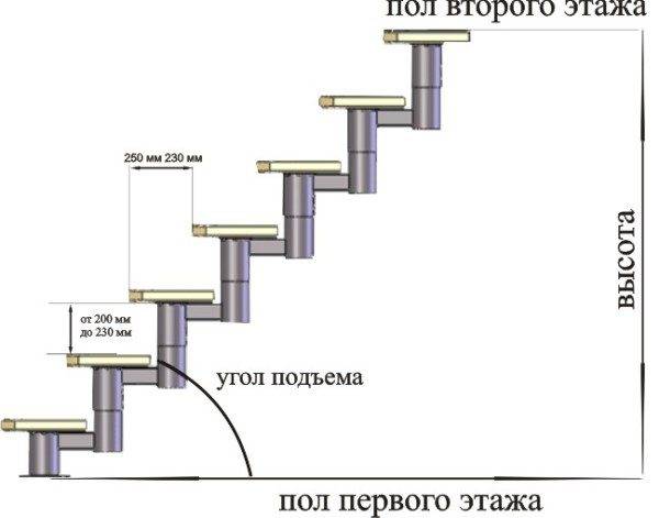 Расчет межэтажной лестницы из металла — что может быть проще Расчет межэтажной лестницы из металла — что может быть проще