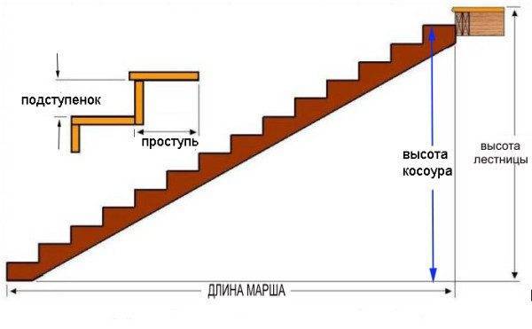 Расчёт сборной конструкции Расчёт сборной конструкции