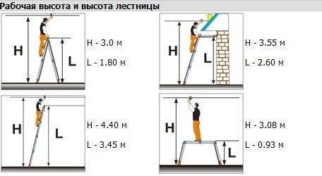 Различные виды установки устройств из четырех секций с указанием рабочих и установочных высот Различные виды установки устройств из четырех секций с указанием рабочих и установочных высот