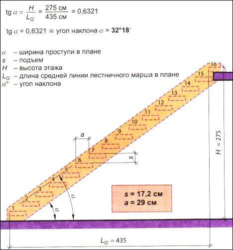 Схема расчета по длине шага
