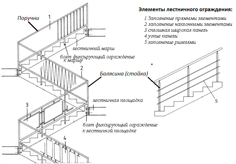 элементы лестниц гост