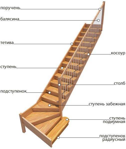 Составные элементы Составные элементы