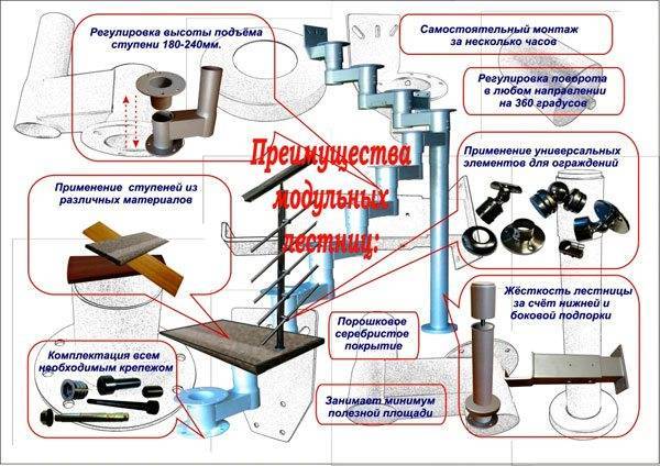 Современное производство модульных лестниц имеет ряд универсальных потребительских и эксплуатационных преимуществ. Современное производство модульных лестниц имеет ряд универсальных потребительских и эксплуатационных преимуществ.