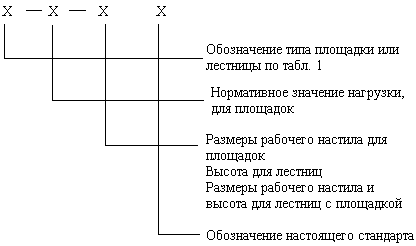 Структура для условного обозначения лестниц и площадок Структура для условного обозначения лестниц и площадок