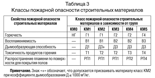 Наружные лестницы 3 типа что это. Смотреть фото Наружные лестницы 3 типа что это. Смотреть картинку Наружные лестницы 3 типа что это. Картинка про Наружные лестницы 3 типа что это. Фото Наружные лестницы 3 типа что это