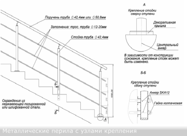 Такие конструкции из нержавейки, оцинкованной стали хорошо смотрятся на маршевых и хребтовых лестницах (на косоурах и тетивах). Такие конструкции из нержавейки, оцинкованной стали хорошо смотрятся на маршевых и хребтовых лестницах (на косоурах и тетивах).