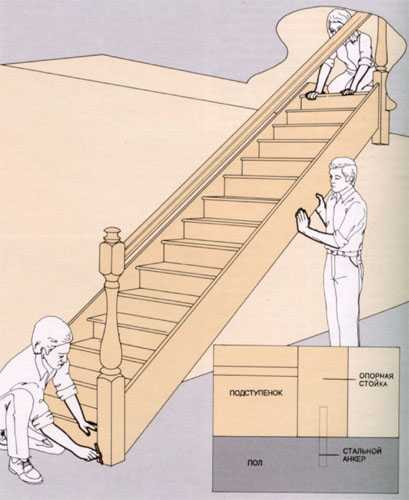 Установка лестницы.